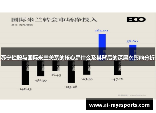 苏宁控股与国际米兰关系的核心是什么及其背后的深层次影响分析 苏宁控股与国际米兰关系的核心是什么及其背后的深层次影响分析