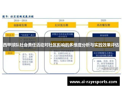 西甲球队社会责任活动对社区影响的多维度分析与实践效果评估