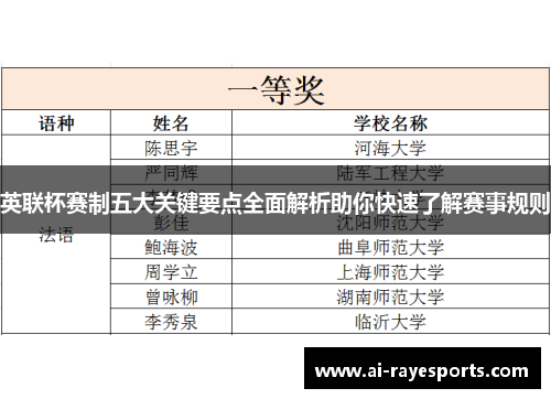 英联杯赛制五大关键要点全面解析助你快速了解赛事规则