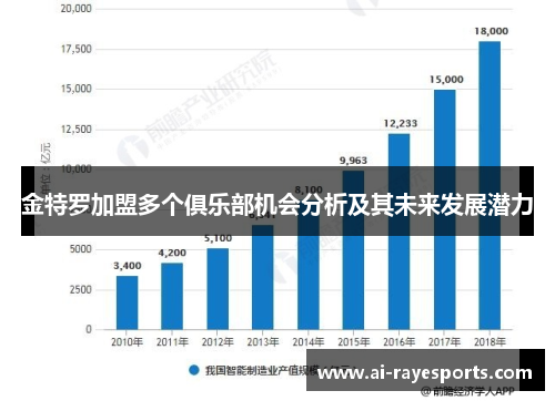 金特罗加盟多个俱乐部机会分析及其未来发展潜力
