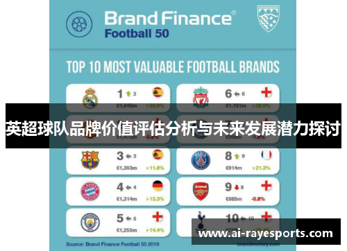 英超球队品牌价值评估分析与未来发展潜力探讨 英超球队品牌价值评估分析与未来发展潜力探讨