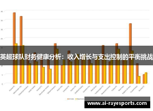 英超球队财务健康分析:收入增长与支出控制的平衡挑战 英超球队财务健康分析:收入增长与支出控制的平衡挑战