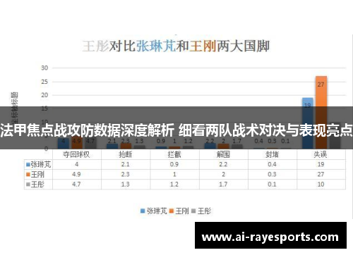 法甲焦点战攻防数据深度解析 细看两队战术对决与表现亮点
